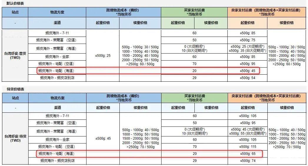 Shopee新加坡站点SLS新增自提柜渠道