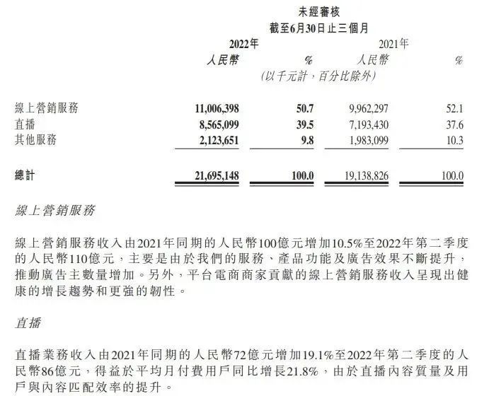 快手开始盈利了