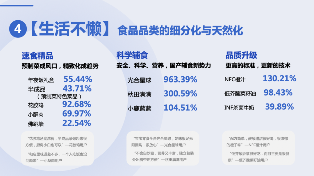 什么值得买发布《2022上半年消费趋势报告》