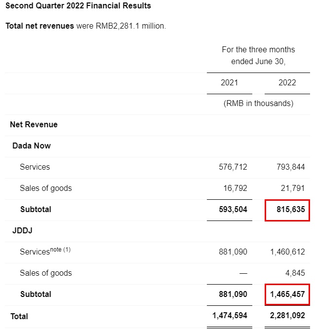 达达回归京东，刘强东又添一张王牌