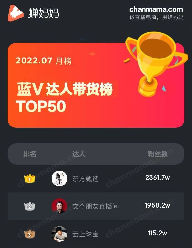 东方甄选推出独立App