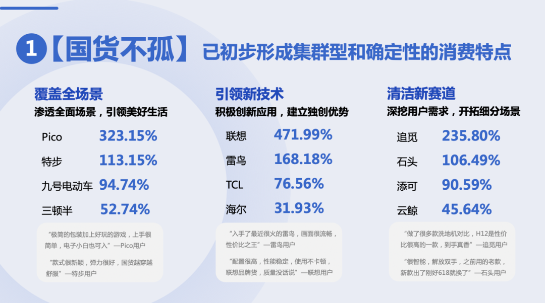 什么值得买发布《2022上半年消费趋势报告》