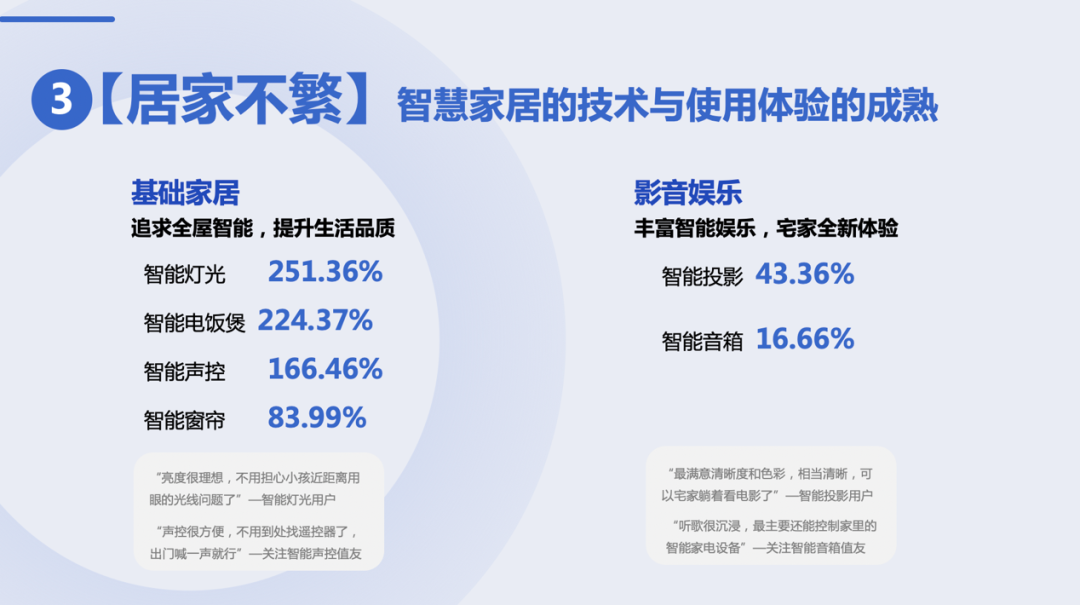 什么值得买发布《2022上半年消费趋势报告》