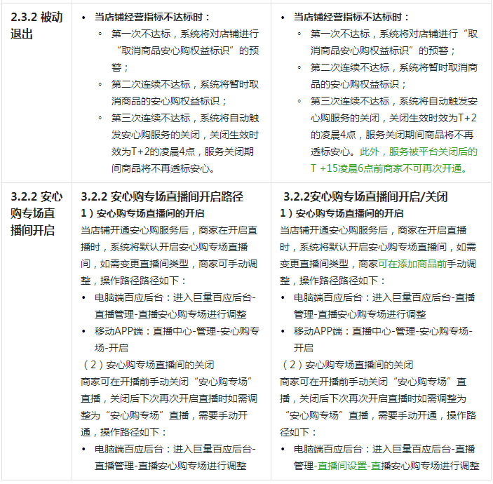 抖音电商修订《“安心购”服务规范》