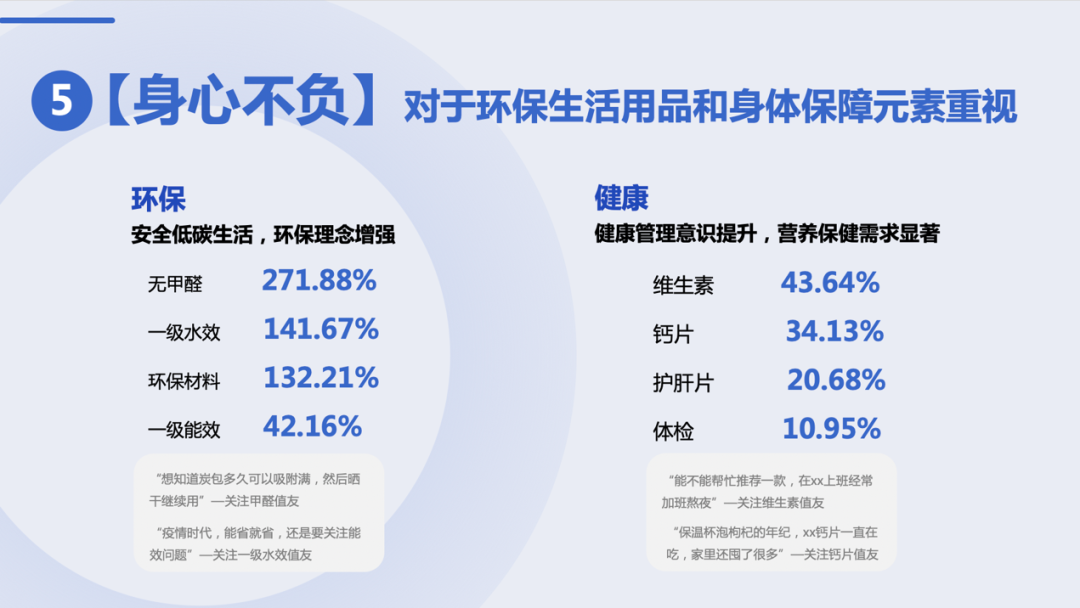 什么值得买发布《2022上半年消费趋势报告》
