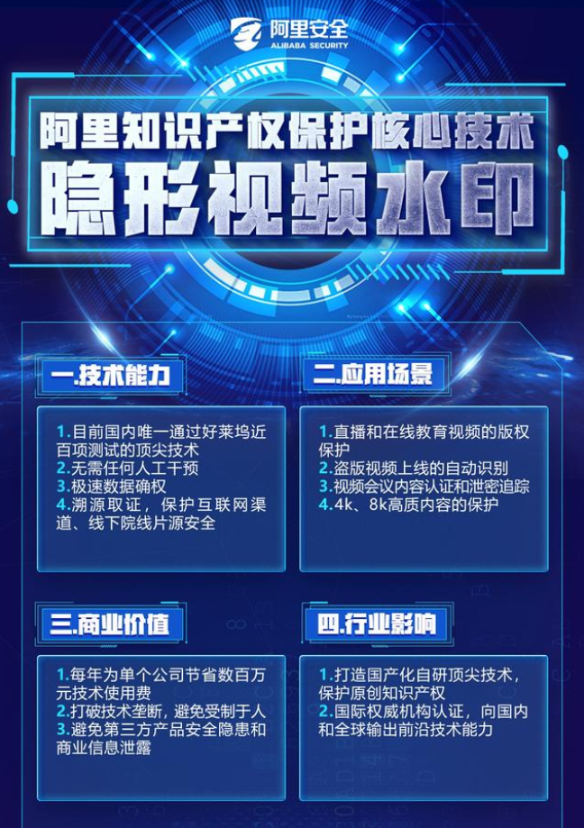 阿里发布国内首份《人工智能治理白皮书》