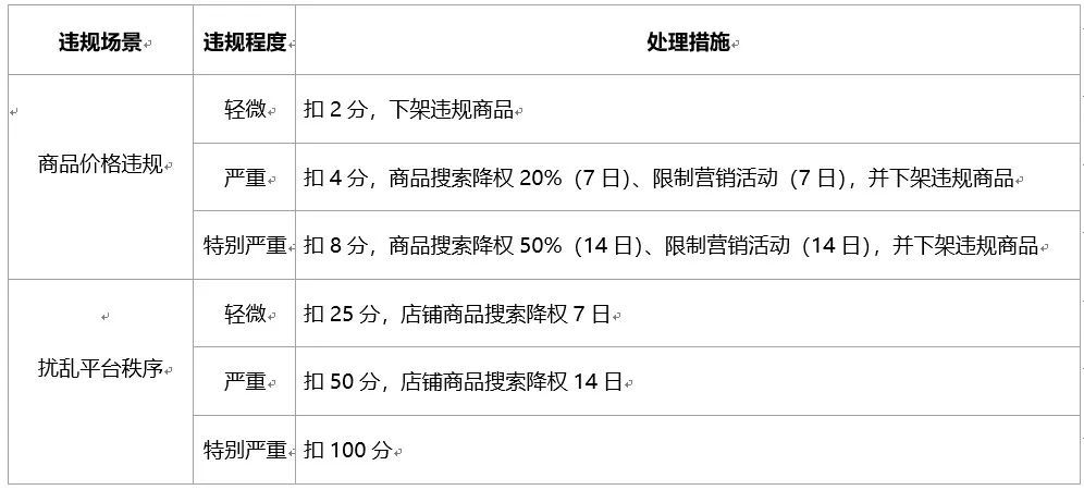 京东发布月饼、蟹卡/蟹券商品信息宣传公告