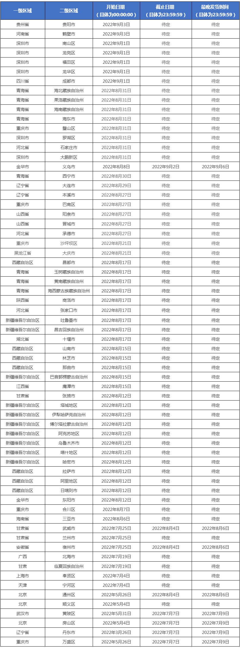 天猫更新受疫情影响地区特殊物流要求