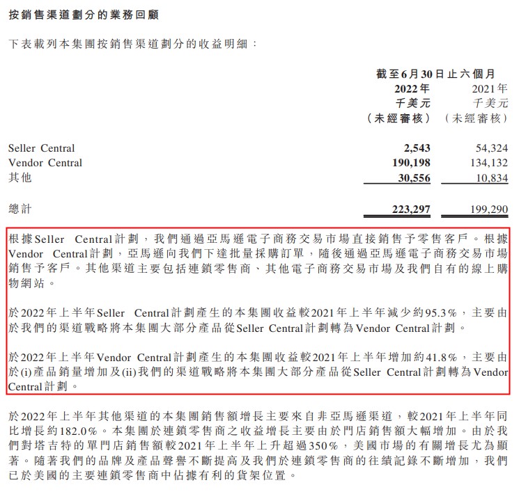 多家跨境电商大卖公布2022年上半年业绩报告