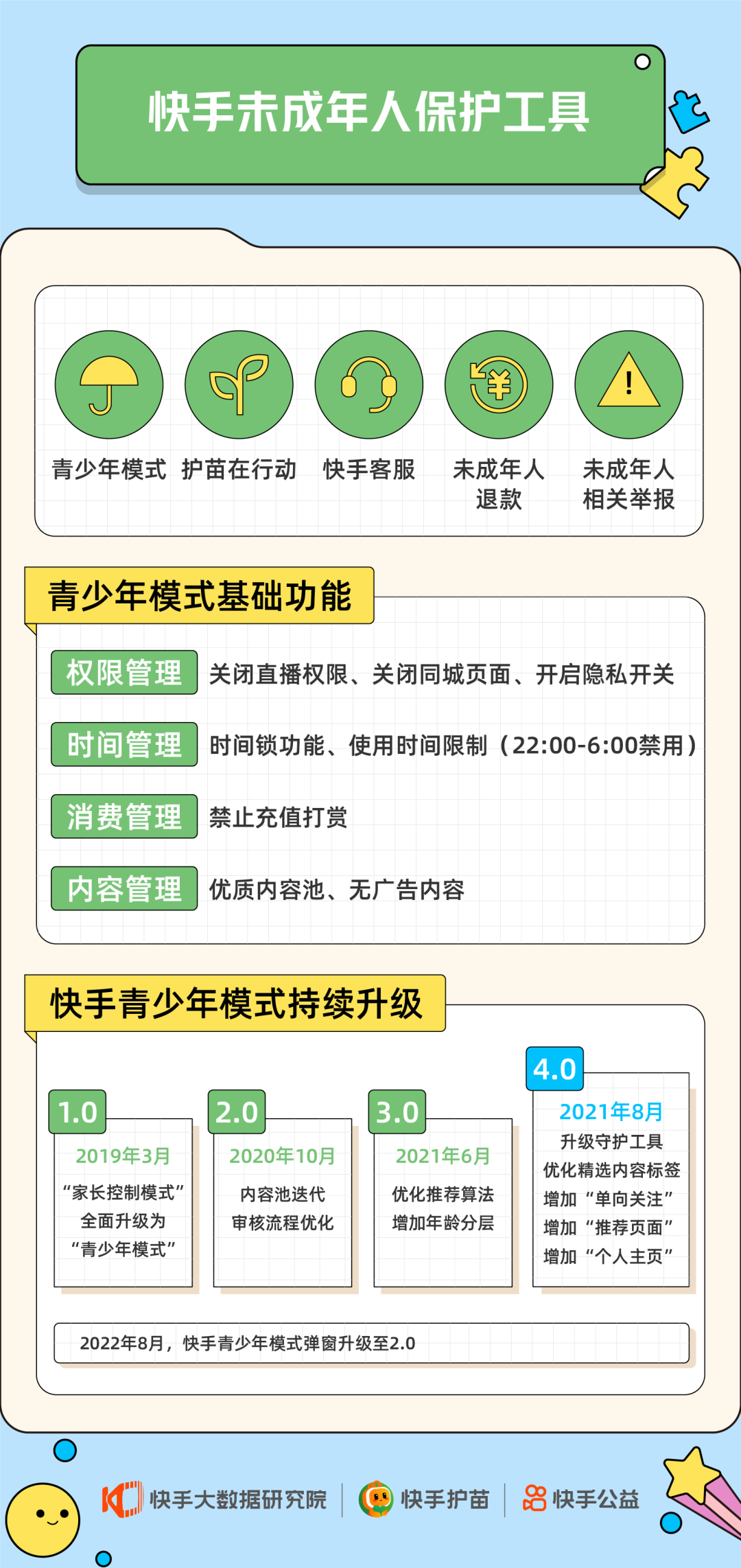 2022快手暑期青少年数据报告：手绘是青少年最喜爱内容