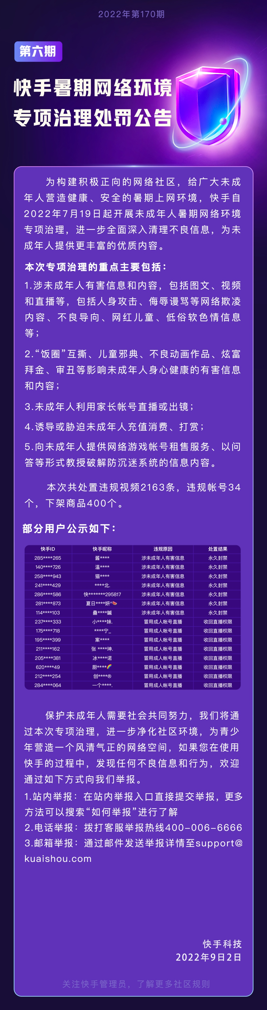 快手8月受理网络侵权行为有效举报969条