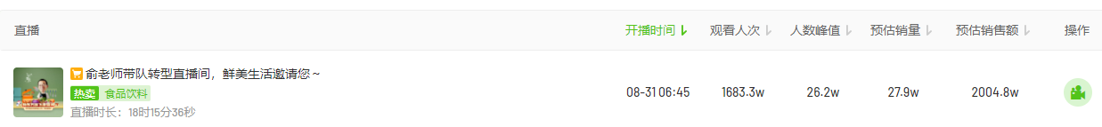 抖音电商8月31日达人带货榜:东方甄选登榜首