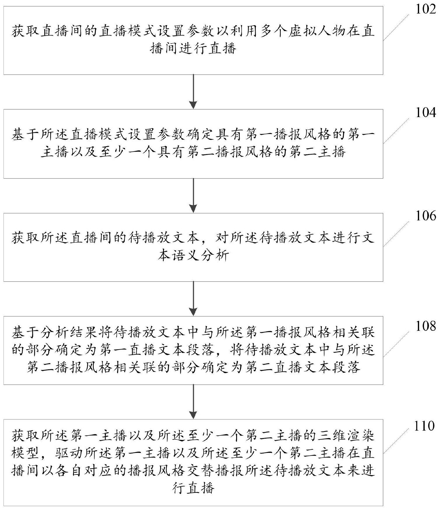 阿里巴巴新专利可生成多个虚拟人模型进行直播