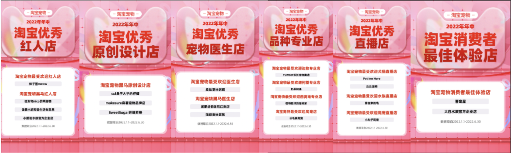 天猫：截至今年6月，全年销量过亿宠物品牌达42个