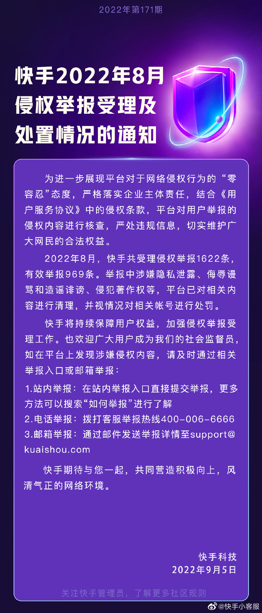 快手8月受理网络侵权行为有效举报969条