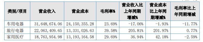 多家跨境电商大卖公布2022年上半年业绩报告