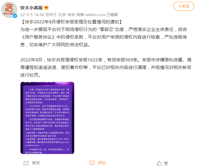 快手8月受理网络侵权行为有效举报969条