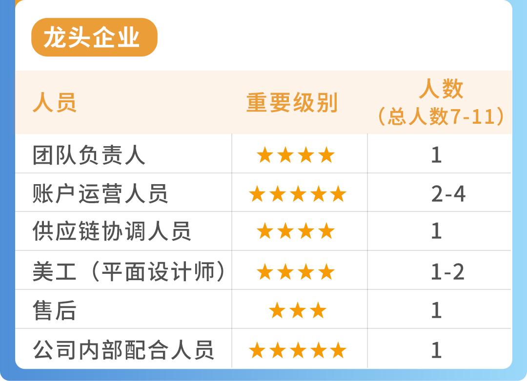 传统工厂能不能做跨境？这样得天独厚的条件，不尝试太可惜了