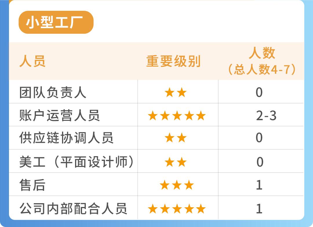 传统工厂能不能做跨境？这样得天独厚的条件，不尝试太可惜了