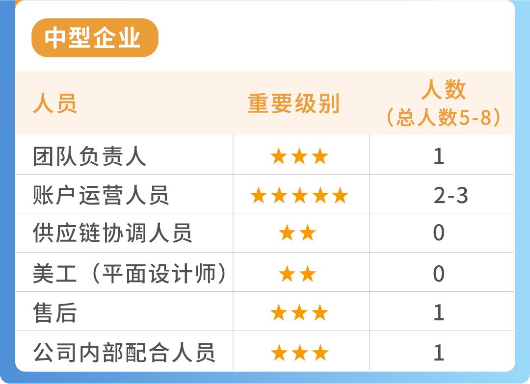 传统工厂能不能做跨境？这样得天独厚的条件，不尝试太可惜了