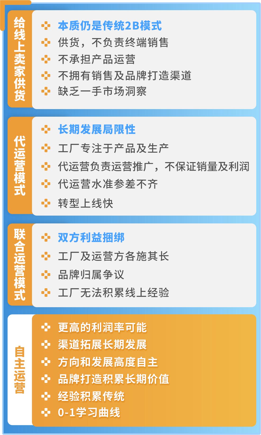 传统工厂能不能做跨境？这样得天独厚的条件，不尝试太可惜了