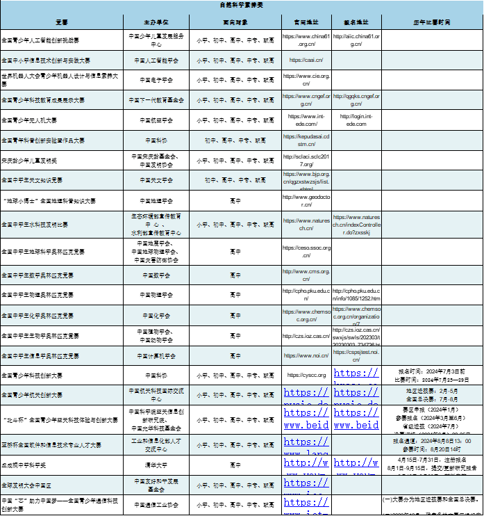 全国自然科学素养类白名单竞赛报名地址